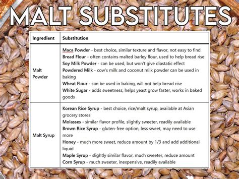 non diastatic malt substitute
